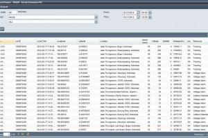 Speeding Report